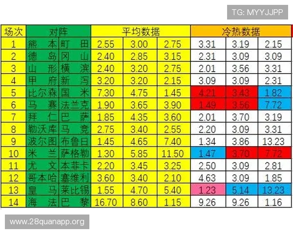 如何利用NG南宫滚球盘的赔率优势提升你的投注成功率