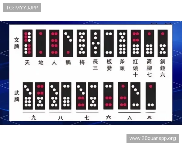 提升推牌九扑克游戏技巧的实用攻略助你成为牌场高手 提升推牌九扑克游戏技巧的实用攻略助你成为牌场高手