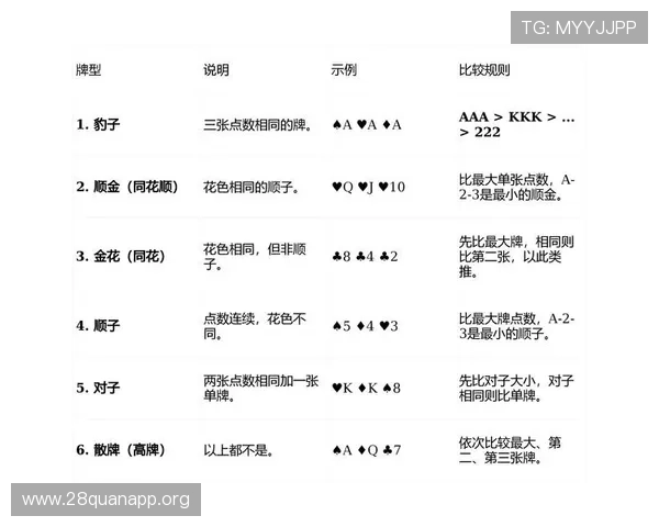 无需付费的炸金花游戏免费版让你轻松掌握技巧快速赢取大奖 无需付费的炸金花游戏免费版让你轻松掌握技巧快速赢取大奖