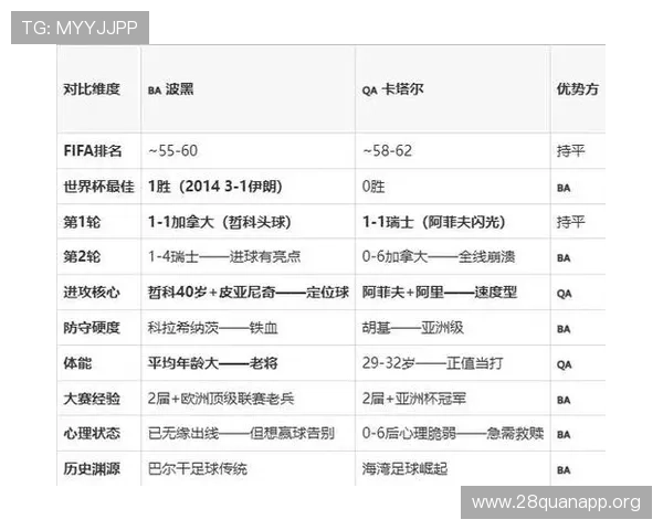 卡塔尔队与波黑队在小组赛中的整体实力对比分析与比赛前景预测