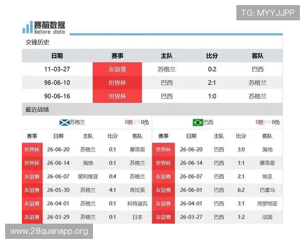 巴西队与苏格兰队历史交锋战绩全面分析及世界杯比赛展望 巴西队与苏格兰队历史交锋战绩全面分析及世界杯比赛展望